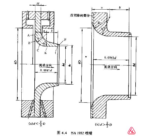 ISA1932噴嘴結(jié)構(gòu)圖