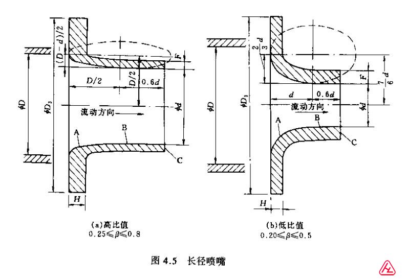 長徑噴嘴結(jié)構(gòu)圖